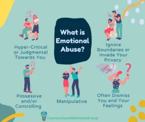 Illustrated infographic with teal background showing five scenarios of emotional abuse with colorful figures and icons