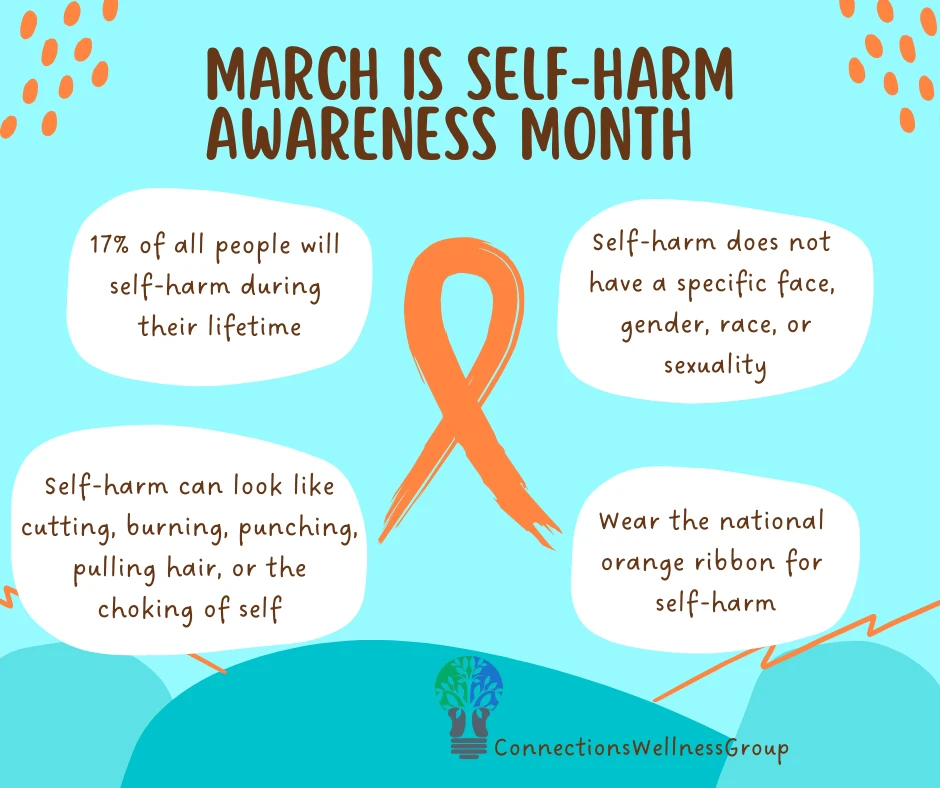 Infographic with turquoise background about March self-harm awareness month using orange ribbon symbol and statistics