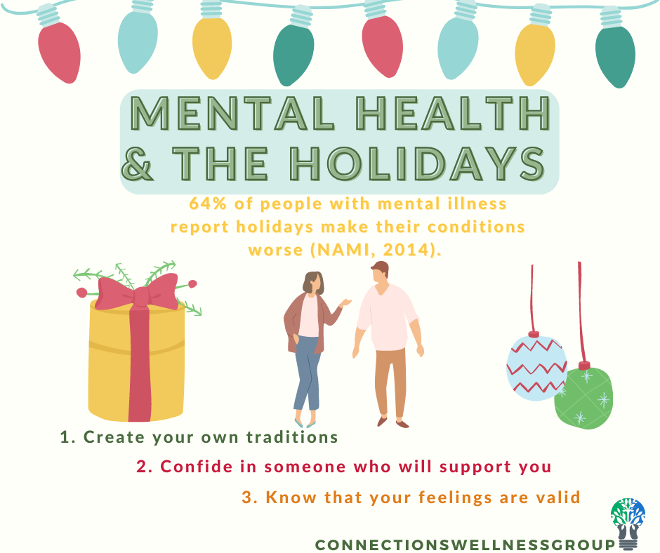 Mental Health and the Holidays Connections Wellness Group