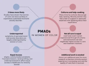 Infographic showing perinatal mood and anxiety disorders in women of color with blue and pink circular nodes listing challenges and barriers to care