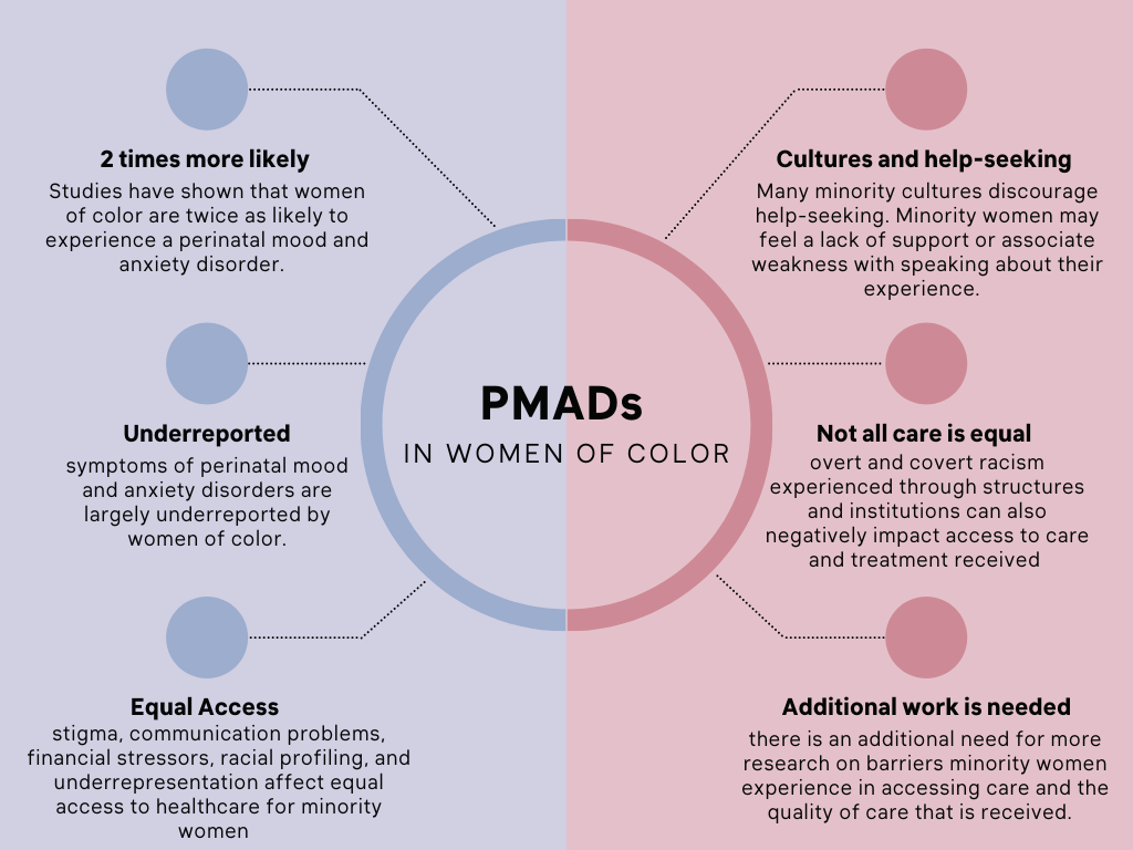 Diagnosis and Treatment of Perinatal Mood and Anxiety Disorders