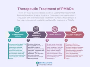 Infographic displaying therapeutic treatment options for PMADs including psychoeducation, cognitive behavioral therapy, body therapy, and family th